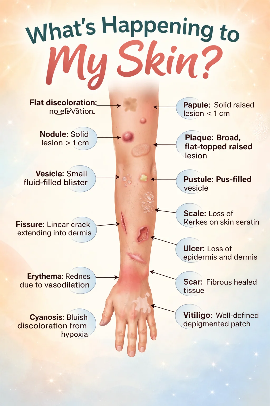 Understanding Different Types Of Skin Lesions